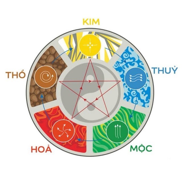 Cách xác định hướng nhà vệ sinh